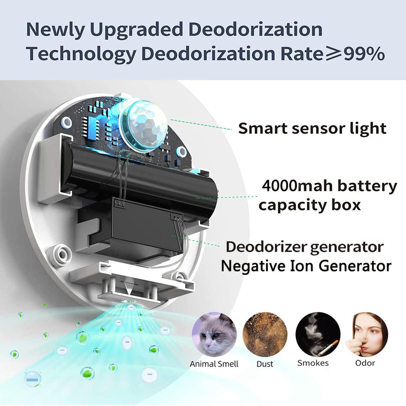 Heebou Cat Litter Deodorizer Litter Box Odor Eliminator for Small Pets Litter Box Room Wardrobe Shoe Cabinet Toilet Smart Deodorization Dust-Free - Safe for Kitty Boxes - BeesActive Australia