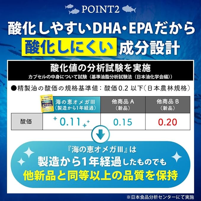 DHA EPA Supplement Omega 3 Lowers triglycerides Umi no Megumi Omega 3 Fish Oil Yonekichi Food with Function Claims 1 bag 90 tablets for about 1 month - BeesActive Australia