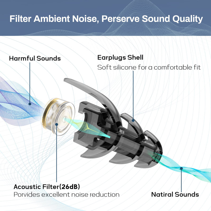Hearprotek Ear Plugs for Work, [2 Pairs] Noise Reduction Ear Plugs, Reusable High Fidelity Concert Earplugs Corded-Ear Protection for Work Safety Motorcycle Construction Party Airplane Travel (26dB) Transparent Black - BeesActive Australia