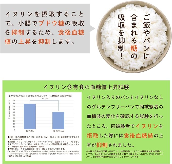 LOHAStyle Inulin Granules 500g Food with Functional Claims [For those concerned about postprandial blood sugar levels] Chicory-derived water-soluble dietary fiber Non-GMO Same composition as Jerusalem artichoke Inulia - BeesActive Australia