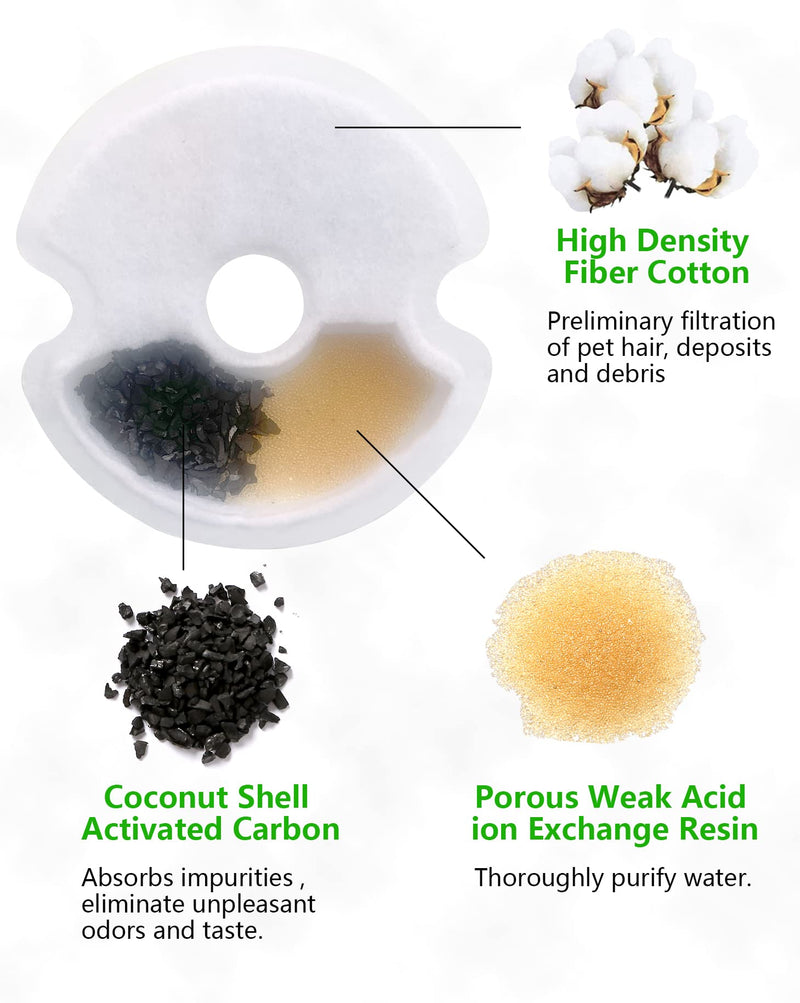 Water Fountain Filter, Yiupea Cat Water Fountain Replacement Filters 6 Packs of Cotton Activated Carbon Cat Fountain Filters with Triple Filtration - BeesActive Australia