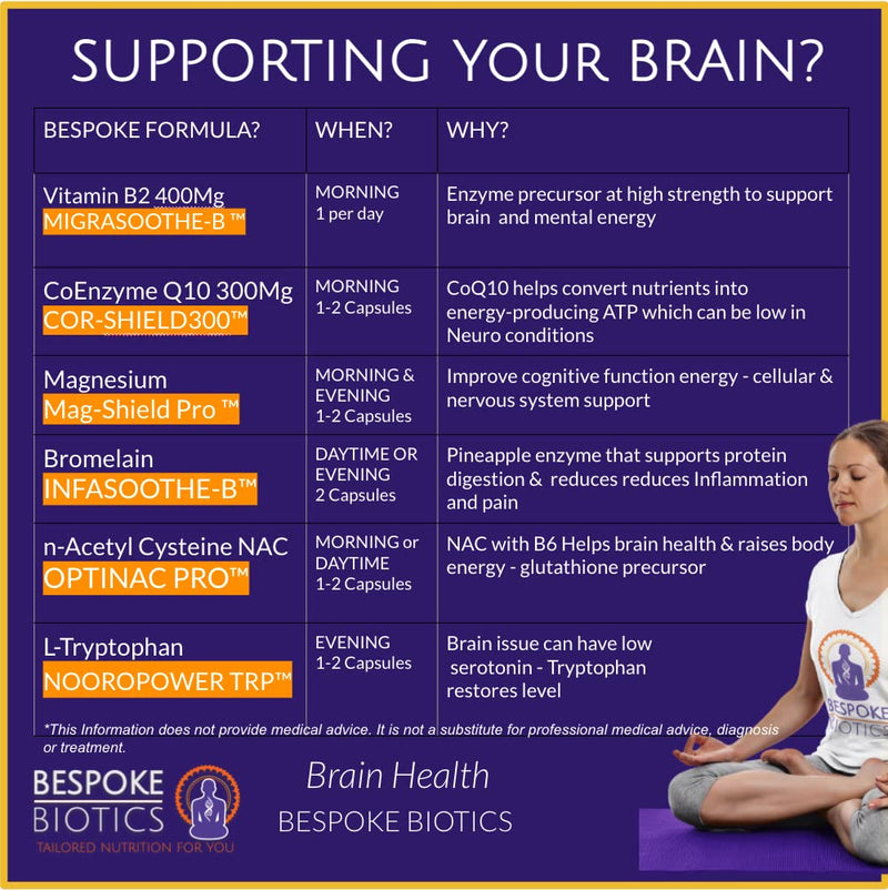 N-Acetyl-Cysteine 600mg (NAC) Liver Lung Skin Mind Support OPTINAC | Antioxidant Glutathione Precursor | Bespoke Biotics UK Made | Vegan | 120 Caps - BeesActive Australia