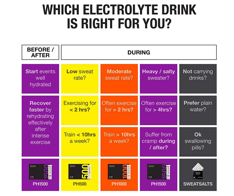 Precision Hydration Electrolyte Tablets - 4 Tubes of 10 x Tabs (1000 Strength). Bundled with a Pack of VPoint Leisure Elastic No-tie Reflective Shoe Laces - BeesActive Australia