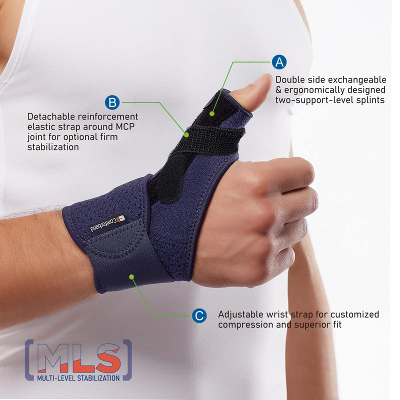 Comforband Adjustable Thumb Brace with Strap – CMC MCP Joint Thumb Spica Splint for Pain Relief, Arthritis, Tendonitis, De Quervains Tendosynovitis, Thumb Sprains, Skier’s Thumb, Trigger Thumb Immobilizer, Thumb injury support – fits Left or Right Thum... - BeesActive Australia