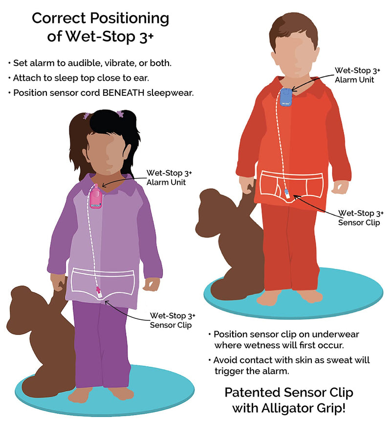 Wet-Stop 3 Bedwetting Alarm (BLUE) 6 Alarms & Vibration, Enuresis Alarm, Incontinence, Potty Training Blue - BeesActive Australia