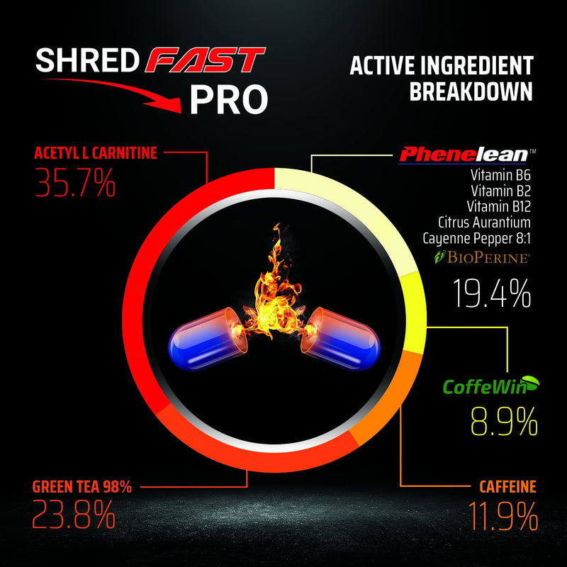 Shredfast Pro - Advanced Thermogenic Supplement with Phenelean™ - Fast Acting for Women & Men - 60 Capsules - 30 Days Supply - Keto, Vegetarians & Vegan Friendly. - BeesActive Australia