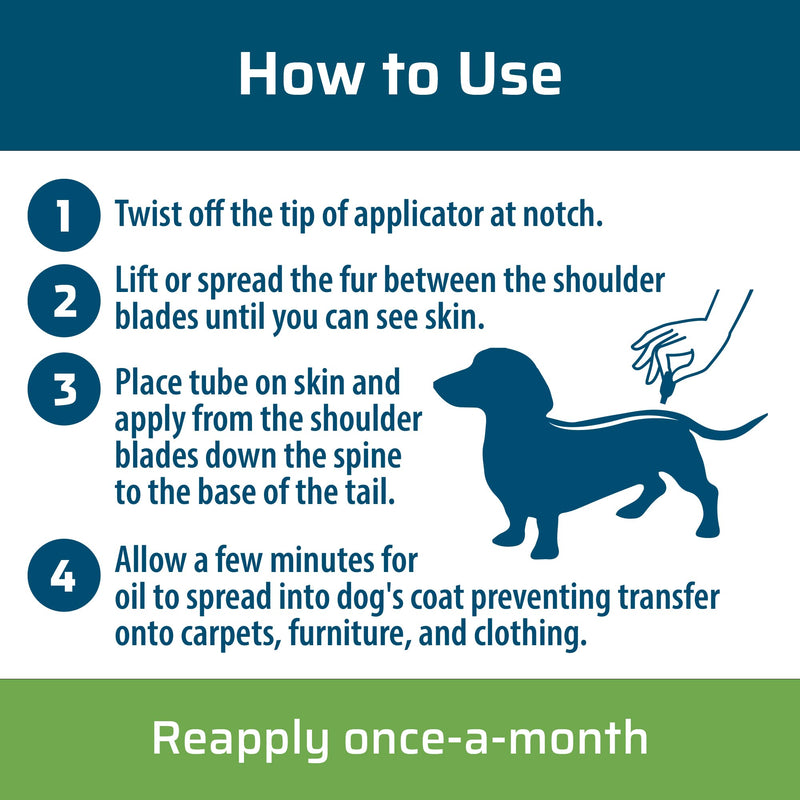 Wondercide - Flea and Tick Dog Spot On - Flea, Tick, and Mosquito Repellent, Prevention for Dogs with Natural Essential Oils - Pet and Family Safe Up to 3 Months Protection - Large 3 Tubes of 0.17 oz - BeesActive Australia