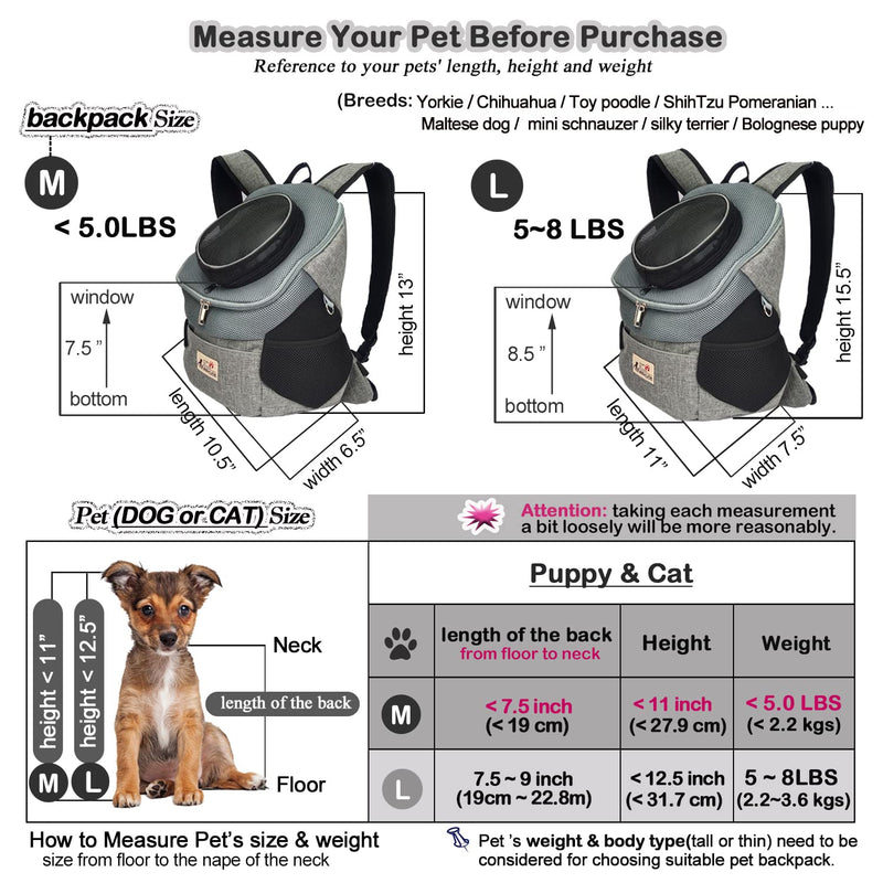 RABBICUTE Pet Dog Carrier Backpack Adjustable Breathable Front Pack Head Out Removable Design Puppy Cat Dog Backpack for Small Dogs Cats Padded Shoulder Bag for Travelling Hiking Camping Outdoor Trip M (<6LBS, size refer to picture 5) GREY - BeesActive Australia