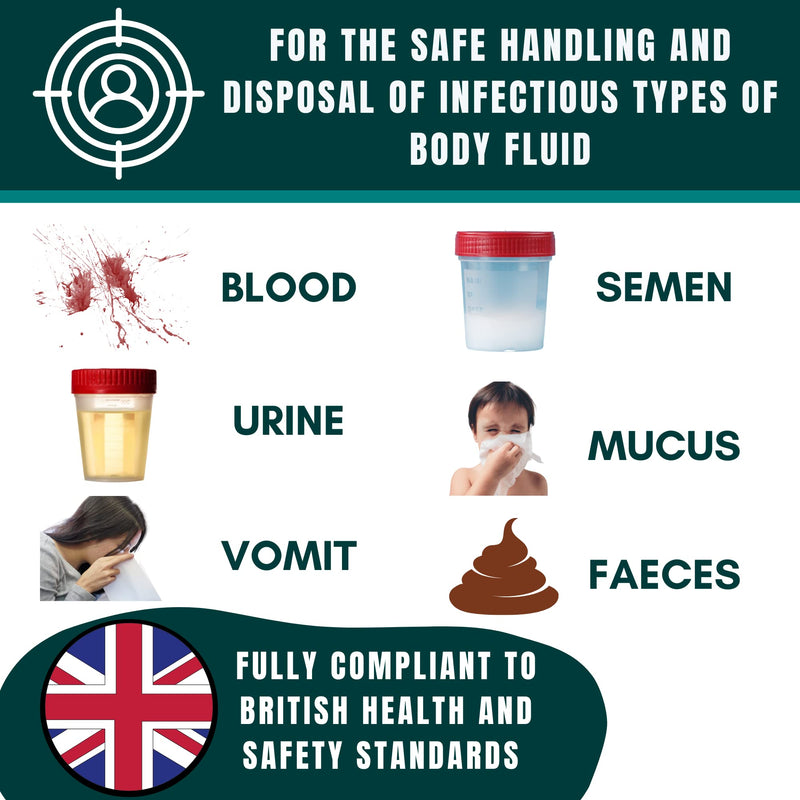 Labsales Wall Mountable Biohazard Spill Clean up kit, Body Fluid Emergency Kit for Vomit, Blood, Sick Urine and Mucus, Bright Stand Out Case Made from 100% Recycled Plastic, Case of 2 Kits Two Body Fluid Kits In Box - BeesActive Australia