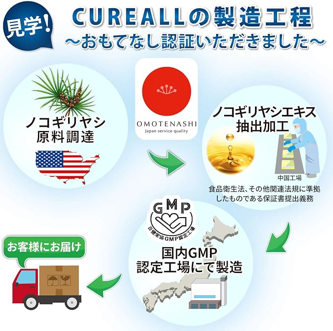 [Thorough combination] Saw palmetto, zinc, hair care supplement that will look different after one year [Cure All] 1 month supply, domestically manufactured product (6 0 tablets) - BeesActive Australia