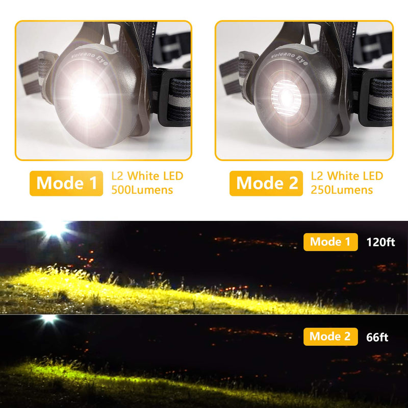 [AUSTRALIA] - Running Lights for Runners & Joggers - Outdoor Night Chest Running Light with Adjustable Pivoting Beam for Early Morning Runs & Jogs - Run Light for Running, Jogging, Dog Walking, Camping, Hiking 