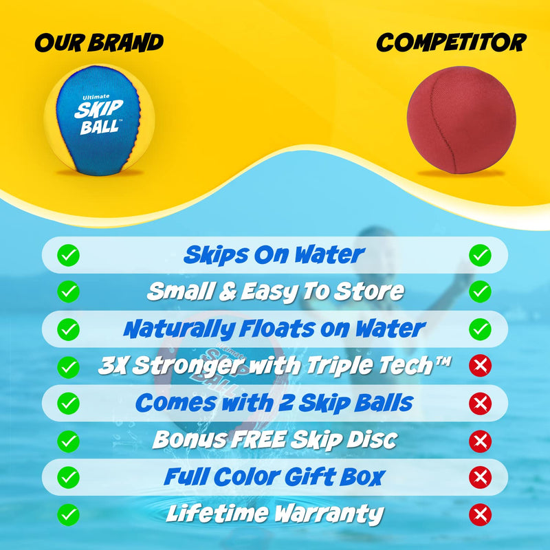 The Ultimate Skip Ball – Water Bouncing Ball (2 Pack) Create Lasting Memories with Your Friends & Family at The Beach, Lake or Pool - Great for All Ages Yellow/Cyan [with Skip Disc] - BeesActive Australia