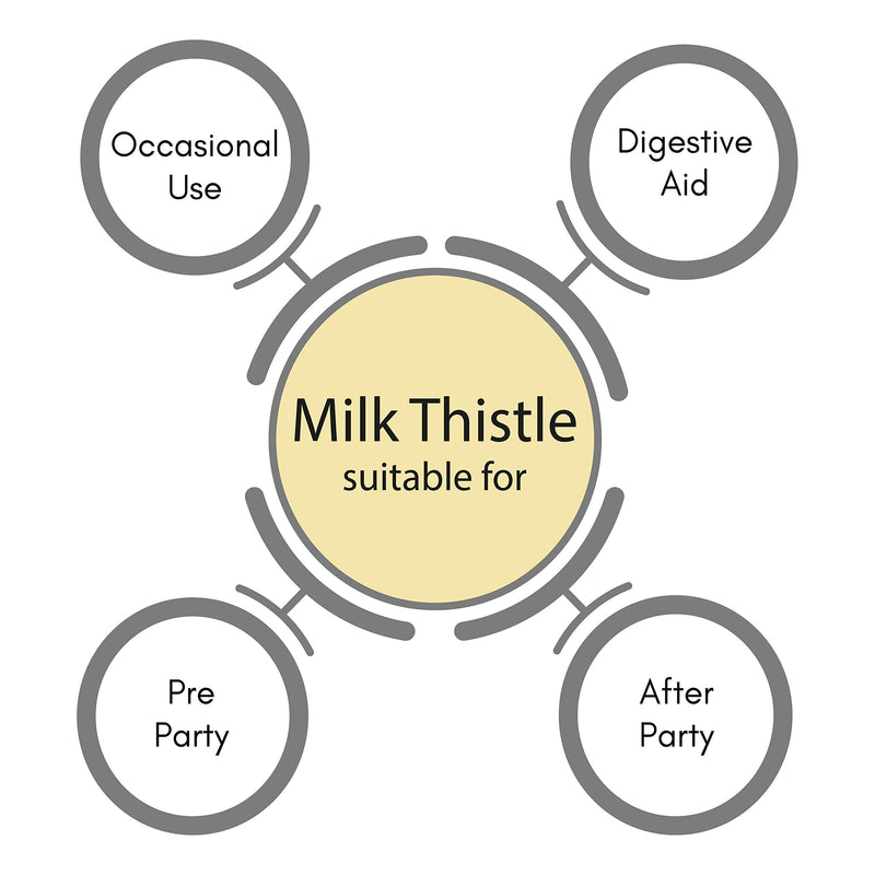 SynBio Premium - Milk Thistle High Strength Capsules | Supports Digestion and Party Indulgence | Vegan | Gelatin Free | Dairy Free | Made in The UK - BeesActive Australia