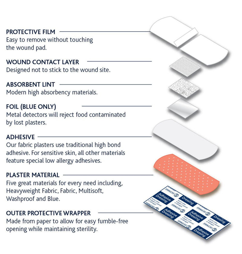 RELIANCE MEDICAL Dependaplast Traditional Heavyweight Fabric Plasters, Extra Cushioning And Physical Protection - Heavy Elastic Fabric - Super-Sticky Zinc Oxide Adhesive (4 x 2 cm, Pack of 100) Heavyweight Fabric Plasters 4 x 2cm - Box of 100 - BeesActive Australia