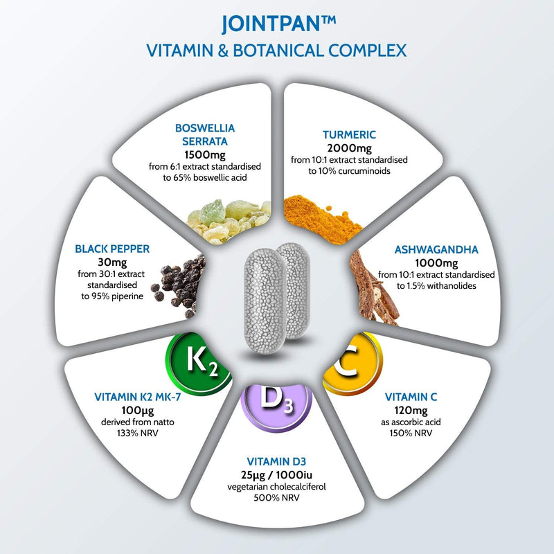 Health4All Jointpan Joint Support 60 Capsules (not Tablets) with Boswellia Serrata, Turmeric, Ashwagandha, Vitamins D3 and K2 MK-7. Strong Joint Pain, stiffnes and OA Supplement 60 Count (Pack of 1) - BeesActive Australia