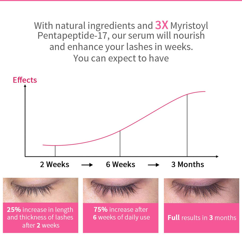 MARY LAVENDER Eyelash Growth Enhancer Serum (5ML), Natural Ingredients with Peptides, Long, Thick, Healthy Eyelash and Eyebrows Boosting Serum, Clinically proven, Dermatologist Certified, Hypoallergen - BeesActive Australia