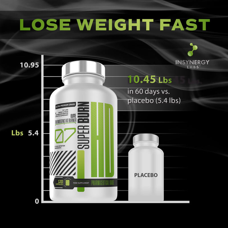 Super Burn Elite Weight Loss Pills - Fat Burners for Women Men | 120 Capsules Appetite Suppressants Keto Slimming Tablets Belly Fat Burner - BeesActive Australia