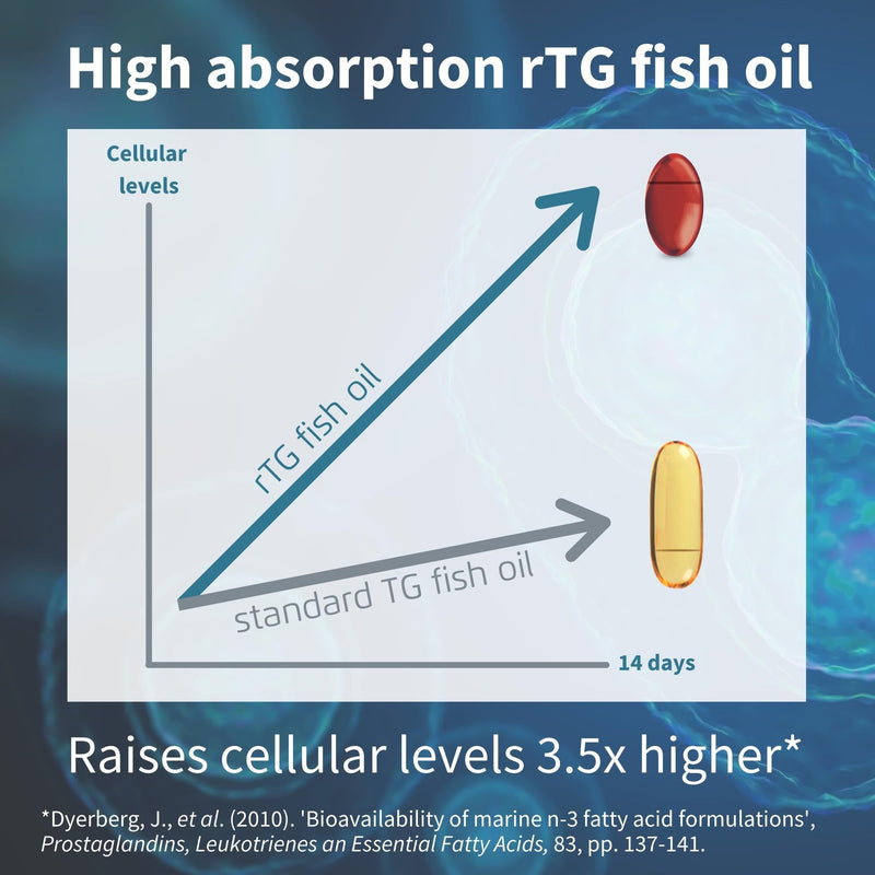 Omega-3 Wild Fish Oil & Astaxanthin, The Most Advanced High Absorption rTG Omega-3, EPA & DHA 1000mg, Ultra Pure; Free from Environmental Toxins, Lemon Flavour, 180 Softgels, by Igennus - BeesActive Australia