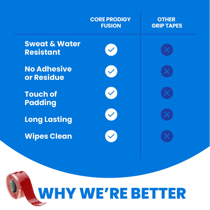 Core Prodigy Fusion Grip Tape - Silicone Rubber Wrap for Pull Up Bars, Barbells, Dumbbells, Sports and Gym Equipment, and Tools Red 10 Feet - BeesActive Australia