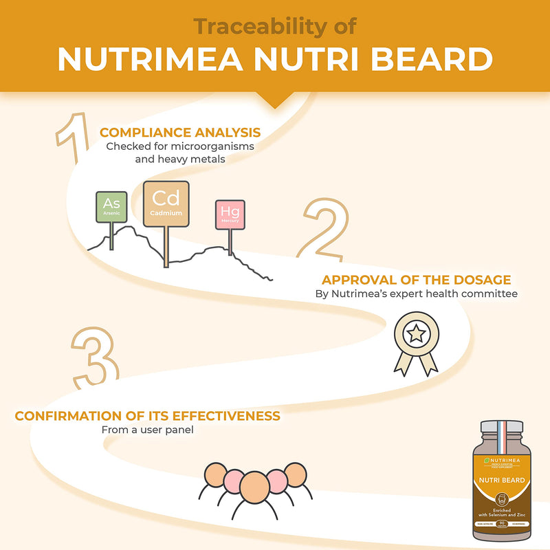 Nutri Beard Growth Supplement - Thicker Facial Hair - Rich in Vitamins, Biotin, Keratin, Cysteine, Zinc and MSM - 90 Capsules - French Expertise - BeesActive Australia