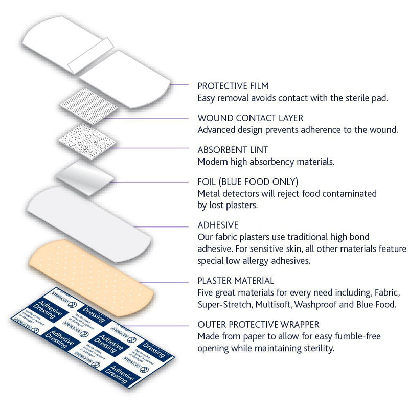 RELIANCE MEDICAL Assorted Sizes Aid Plaster Dependaplast Washproof Plasters - Pack of 100 Assorted 100 Single - BeesActive Australia