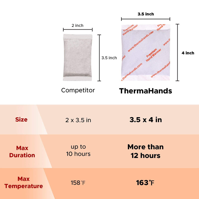 ThermaHands Hand Warmers(5-9720 Packs) - Premium (Size: 3.5 inch x 4 inch, Duration: 12+ Hours, Max Temp: 163 F) Air-Activated, Convenient, Safe, Natural, Odorless, & Long Lasting Hand Warmer 5 Packs - BeesActive Australia