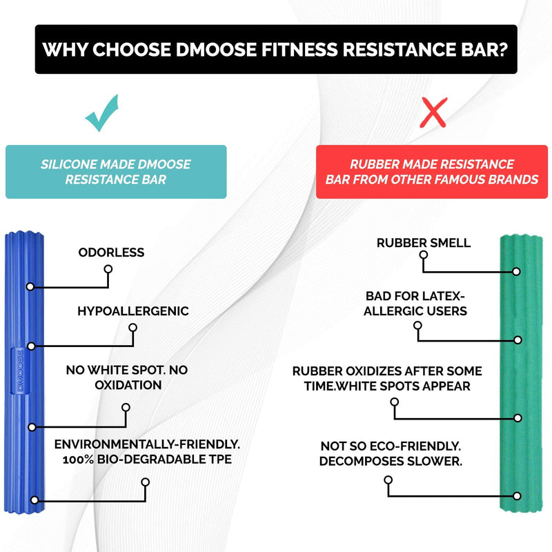 DMoose Flexbar for Physical Therapy, Relieves Tendonitis Pain & Improve Grip Strength, Strong and Flexible Non-slip Grip, Resistance Bar for Injury Recovery, Forearm Therapy & Tennis Elbow Treatment Blue - Heavy - BeesActive Australia