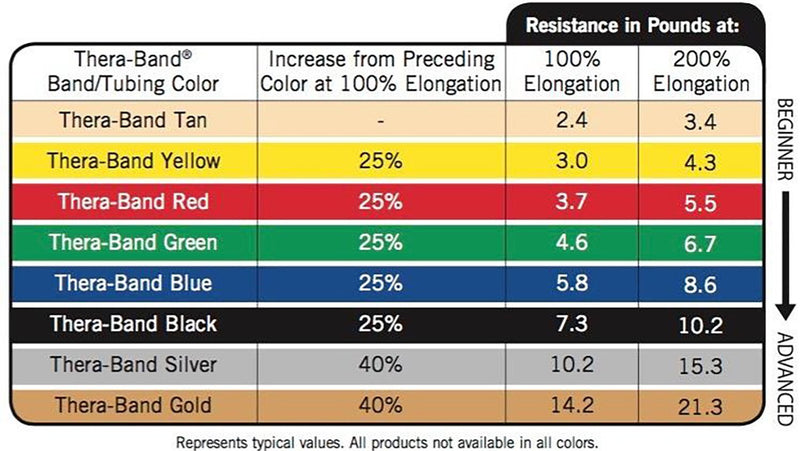 THERABAND Resistance Band 25 Yard Roll, Heavy Green Non-Latex Professional Elastic Bands For Upper & Lower Body Exercise Workouts, Physical Therapy, Pilates, Rehab, Dispenser Box, Intermediate Level 1 - BeesActive Australia