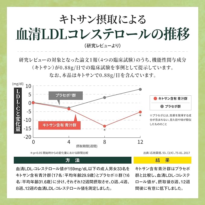 Taisho Pharmaceutical Colescare Chitosan Green Juice 3g x 30 bags Food with Function Claims For those with high LDL (bad) cholesterol Chitosan Green Juice Organic Barley Grass Made in Kyushu Ultra Fin - BeesActive Australia