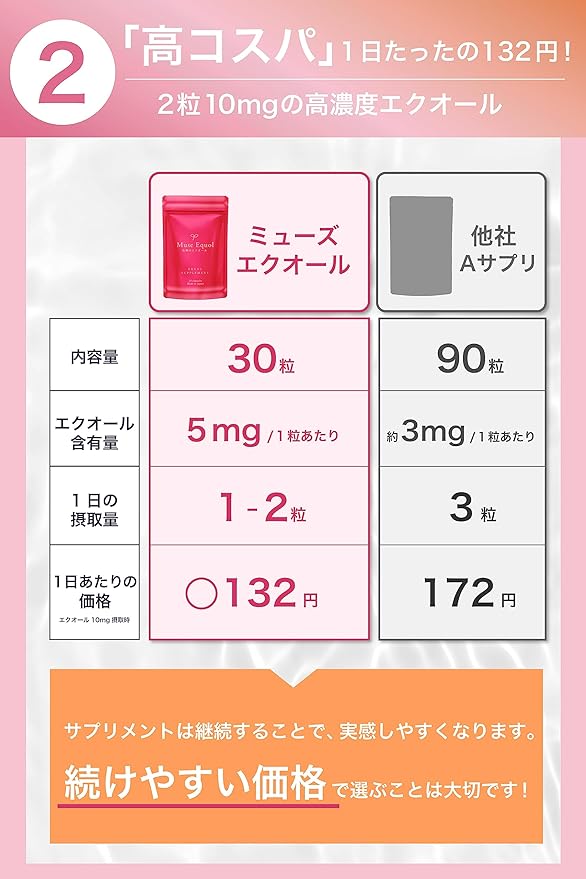 Kirei De Labo Muse Equol (1 bag of 30 tablets) Equol Supplement Supplement Soy Isoflavone Isoflavone Women's Beauty (1 bag (approx. 1 month supply)) - BeesActive Australia