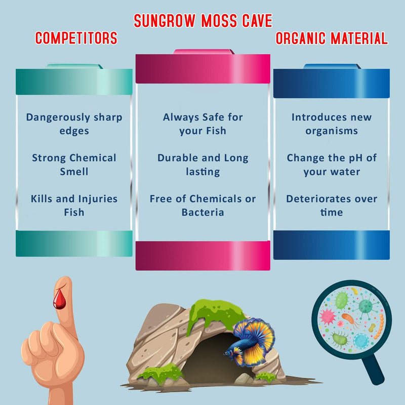 SunGrow Betta, Hermit Crab & Gecko Rock Cave, Resin Cave with Artificial Moss for Crayfish, Shrimps, Fish, Aquatic Frogs, 1 Pc per Pack - BeesActive Australia