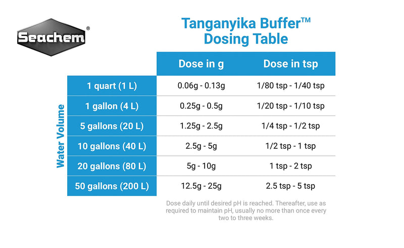 Tanganyika Buffer, 250 g / 8.8 oz - BeesActive Australia