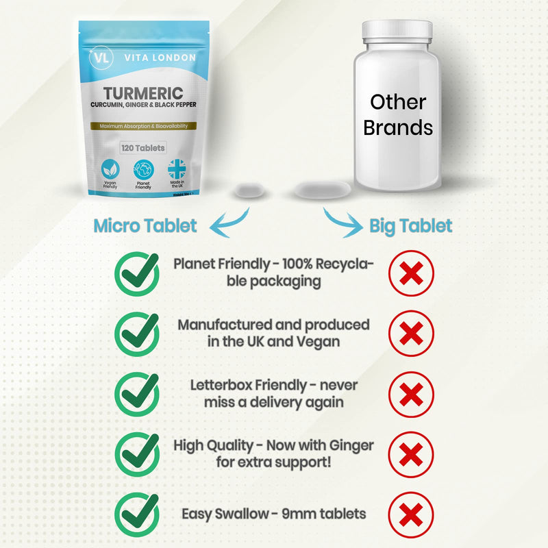 Turmeric Tablets 4000mg + Black Pepper & Ginger | 120 High Strength Curcumin Supplement Tablet (Not Capsule or Powder) | 2 Month Daily Supply | Made in UK | Vegan 120 count (Pack of 1) - BeesActive Australia