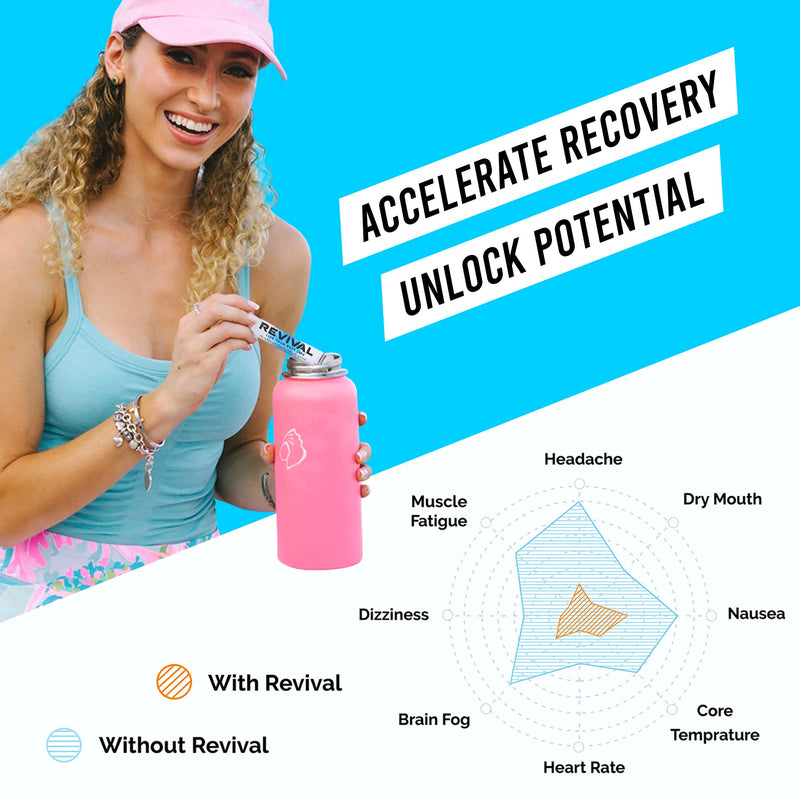Revival Rapid Rehydration Electrolytes Powder - High Strength Vitamin C, B1, B3, B5, B12 Supplement Sachet Drink, Effervescent Electrolyte Hydration Tablets - 12 Pack Assorted Flavours 12 Count (Pack of 1) - BeesActive Australia