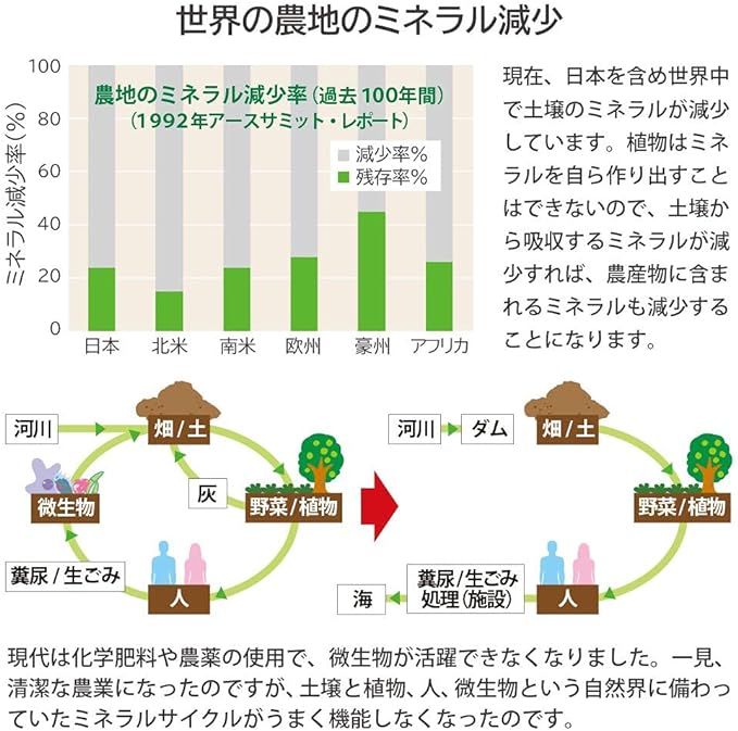U&I･JAPAN Plant Minerals 1000mL Natural minerals created over 100 million years More than 70 highly absorbable minerals similar to all types Potassium Silica (silicon) Fulvic acid Multimineral Humic Shale Plant-based Various uses - BeesActive Australia