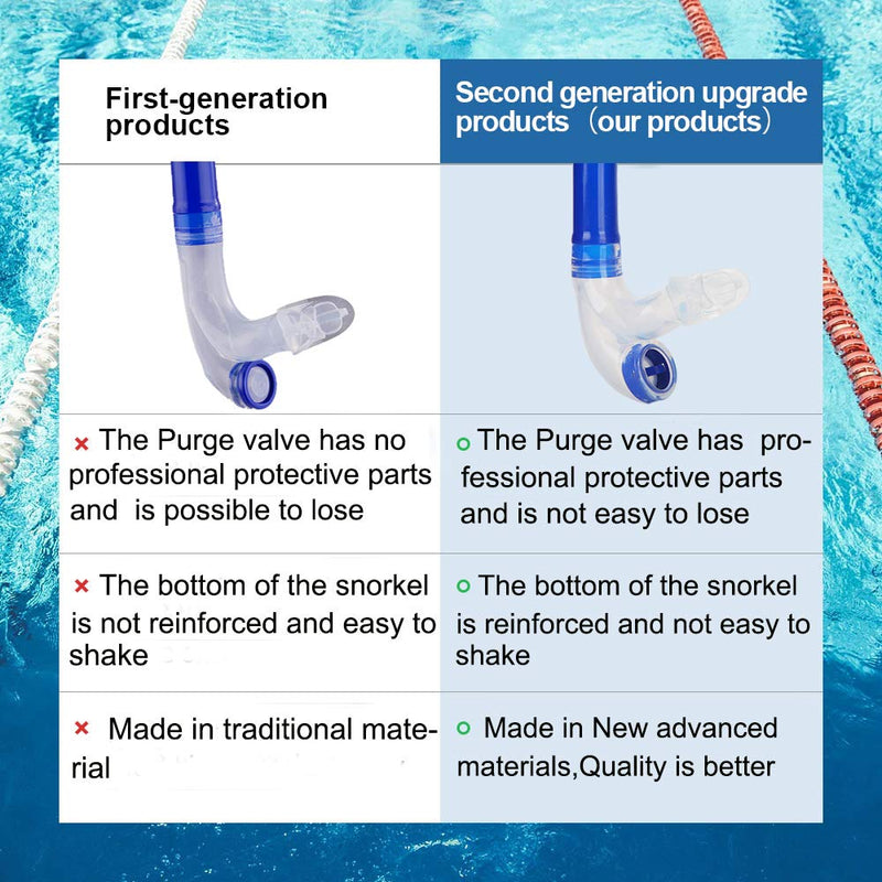 [AUSTRALIA] - Focevi Swim Snorkel for Lap Swimming,Adult Swimmers Snorkeling Gear for Swimming Snorkel Training in Pool and Open Water,Snorkle Center Mount Silicone Mouthpiece One-Way Purge Valve D-Blue-upgrade 