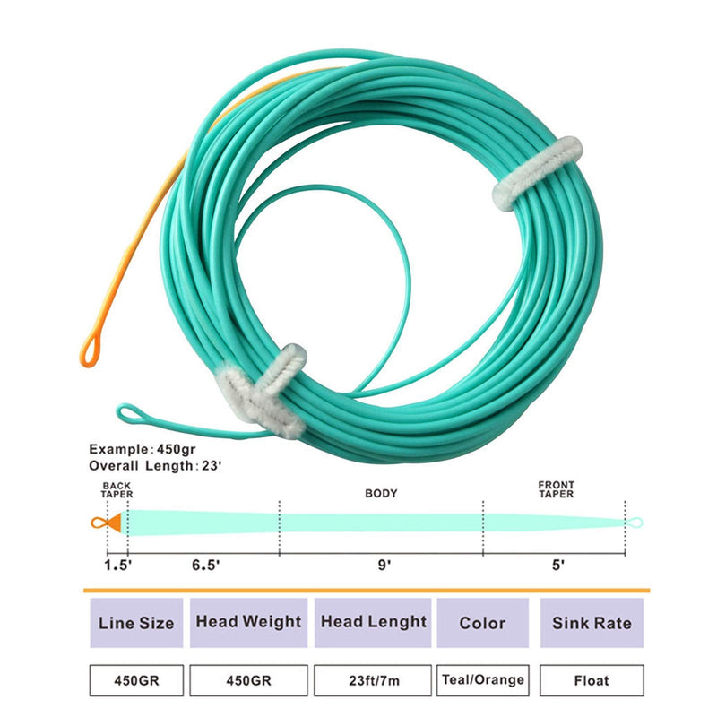 Aventik Fly Line Skagit Shooting Heads Ultra Low Stretch Float Fly Fishing Line with Welded Loops Line ID from 20FT 300 grain/23 FT 550 Grain 23ft,550grain - BeesActive Australia