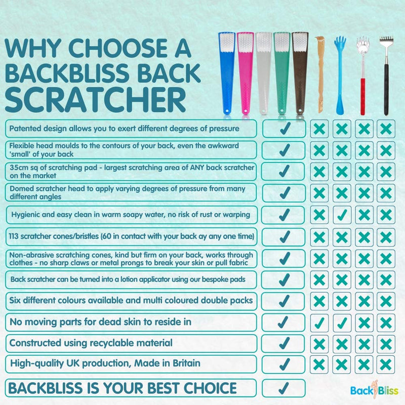 Back Scratcher for Women - Made in Britain Back Scratchers for Men Itchy Backs - Pink 1 Count (Pack of 1) - BeesActive Australia