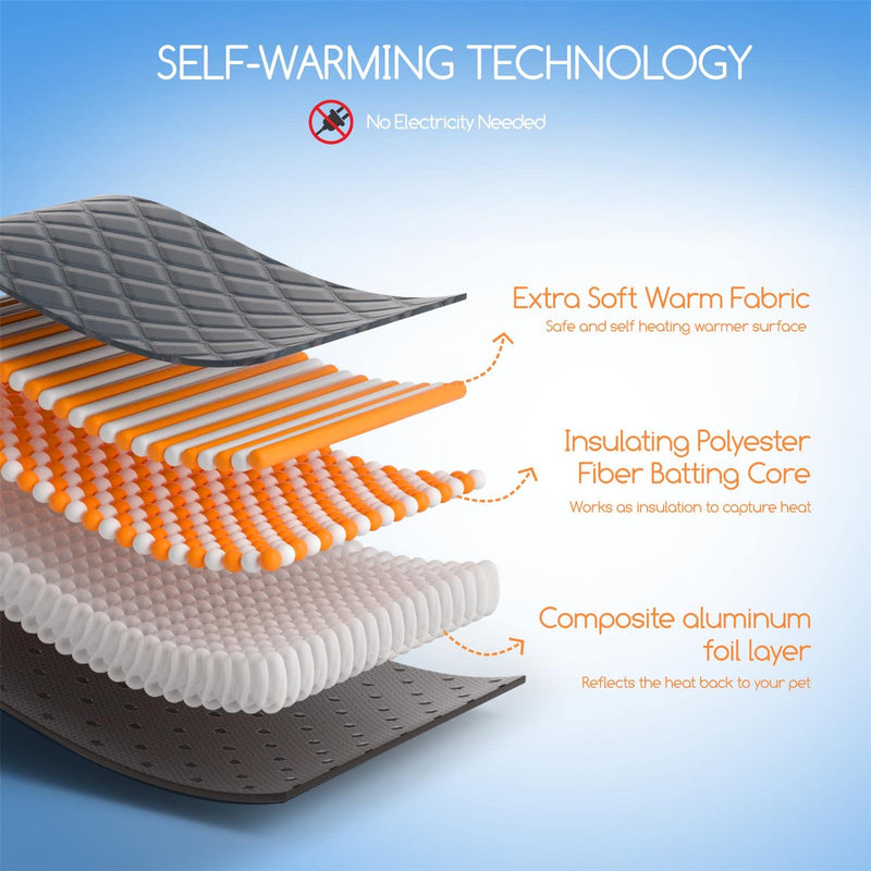Nobleza Self Warming Pet Pad, Super Soft Plush Dog Crate Pad for Travel or Home, Washable Anti-Slip Kennel Mat for Large Medium Small Dogs and Cats 45" × 28" - BeesActive Australia