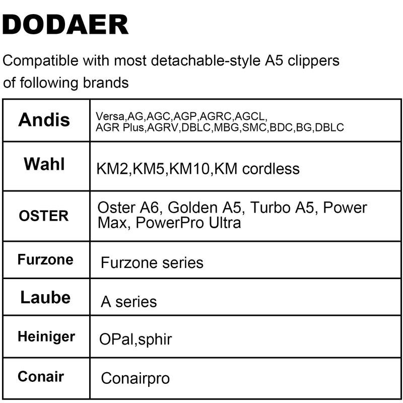 DODAER Detachable Pet Clipper Blades,Compatible with Most Andis,Oster A5,Wahl KM Series Clipper,Made of Ceramic Blade & Stainless Steel Blade 7FC 3.2mm - BeesActive Australia