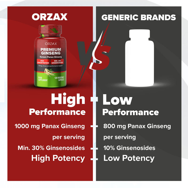 ORZAX Panax Ginseng , Korean Red Ginseng Capsules 30% Ginsenosides, Premium 120 Vegetable Capsules Panax Ginseng 1000 mg , for Energy Boosting , Support Focusing and Performance , Gluten-Free - BeesActive Australia
