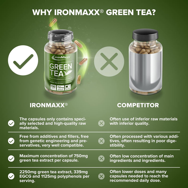 IronMaxx Green Tea Capsules, Green Tea Extract Tablets, 1 x 1 Bottle of 130 Capsules 1 Count (Pack of 130) - BeesActive Australia
