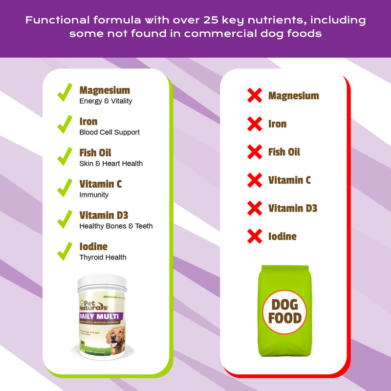 Pet Naturals Daily Multivitamin for Dogs - Yummy Chews with Amino Acids, and Antioxidants - Supports Energy, Metabolic Function and Pet Wellness 150 Chews - BeesActive Australia