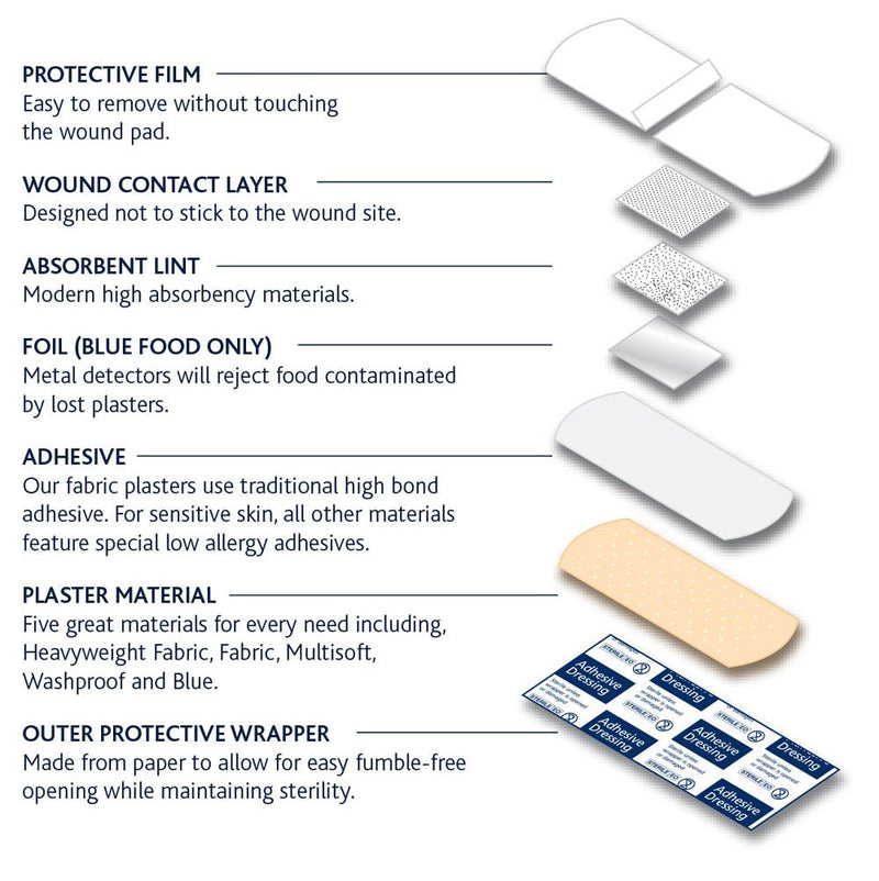 Reliance Medical - DENTAPLAST Advanced Fabric Plasters - Protective, Sterile, Brown Dressings to Soothe And Heal, With Stretchable, Water-Repellent Fabric, Box of 100 (4 cm x 4 cm) 4x4 cm (Pack of 100) - BeesActive Australia