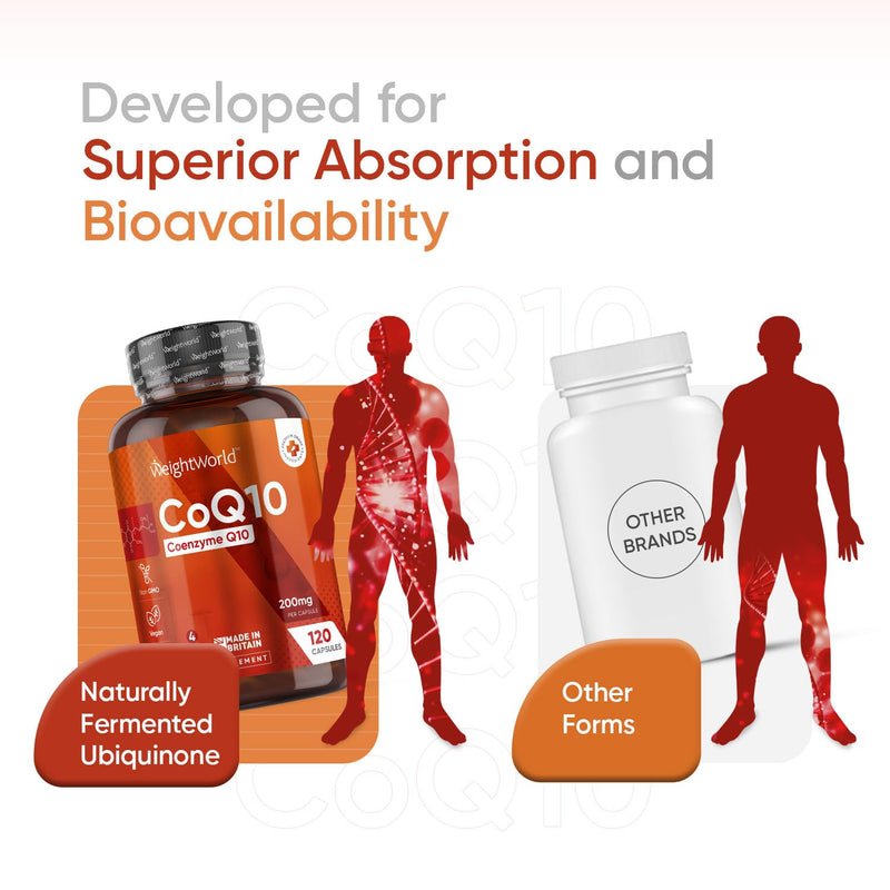 CoQ10 Supplement 200mg - 120 Vegan Coenzyme Q10 High Strength Capsules (4 Months Supply) - Naturally Fermented & Lab Tested Ubiquinone Q10 Coenzyme - High Absorption Co Q10 Supplements by WeightWorld - BeesActive Australia