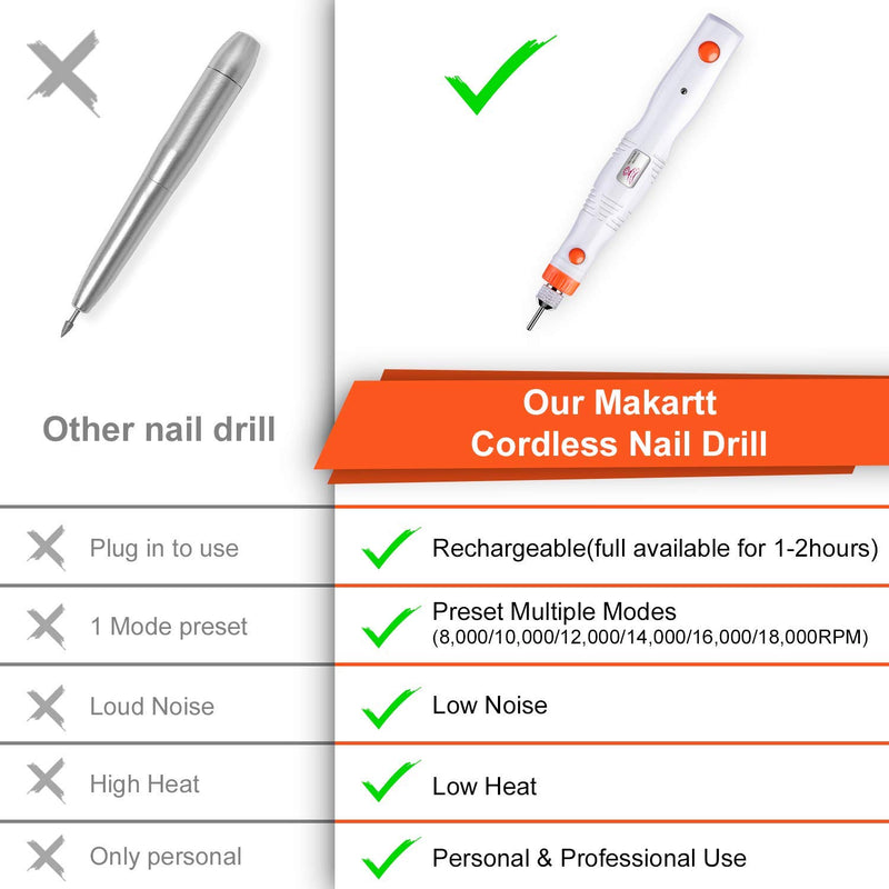 Makartt Nail Drill Rechargeable Cordless Nail Drill Machine 18000 RPM Portable Handpiece File Drill Bits Manicure Pedicure Removing Nail Extension Gel Polish Acrylic Nails Gel Nails Dip Powder - BeesActive Australia