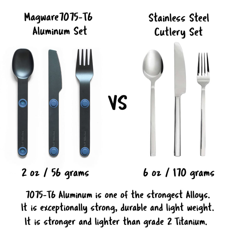 MAGWARE Magnetic Camping Utensils Set - Portable & Reusable Metal Travel Flatware with a Case for Camping, Picnic, Office & Kid's Lunchbox | Camping Cutlery Set | Knife, Fork & Spoon (3 PCS) Blue - BeesActive Australia