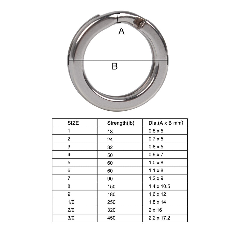 [AUSTRALIA] - Dr.Fish 20 Pack Stainless Steel Split Ring High Strength 9-400LB Hyper Flat Wire Heavy Duty Tackle Lure Connector Fishing Jigging 90LB/20pcs 