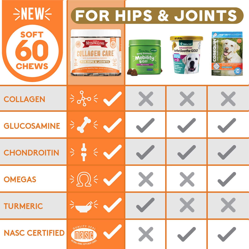 The Missing Link Collagen Care Soft Chew Nutritional Treats for Dogs - Collagen, Glucosamine, Chondroitin & Turmeric - Mobility & Anti-Inflammatory Support - Hip & Joint 60 Count - BeesActive Australia