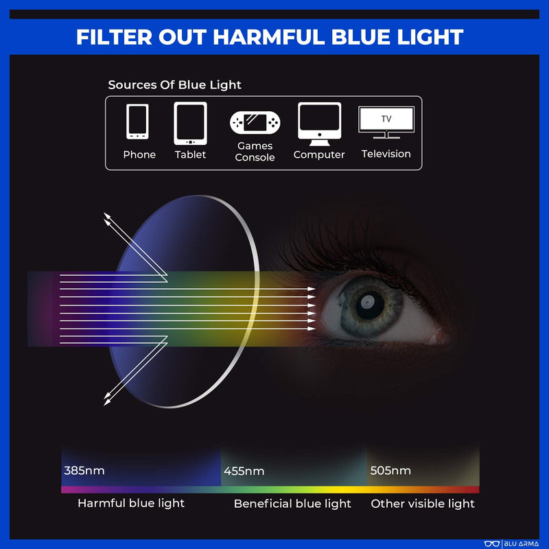 BLU ARMA� Blue Light Glasses for Men & Women with Glasses case � Reading Glasses - Gaming Glasses to Prevent Migraine, Eye Strain, and Improve Sleep � UV 400 Protection - CE & FDA Certified Black Panther - BeesActive Australia